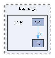 Davinci_2/Core