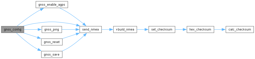 Marconi Firmware: GNSS Driver Functions
